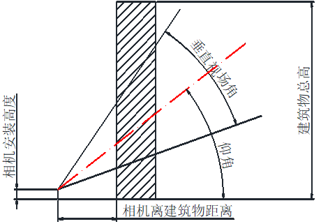 ?？低暦栏呖諕佄飻z像頭