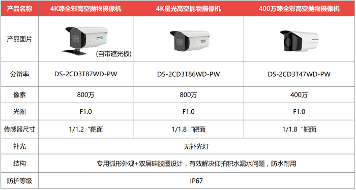 ?？低暦栏呖諕佄飻z像頭