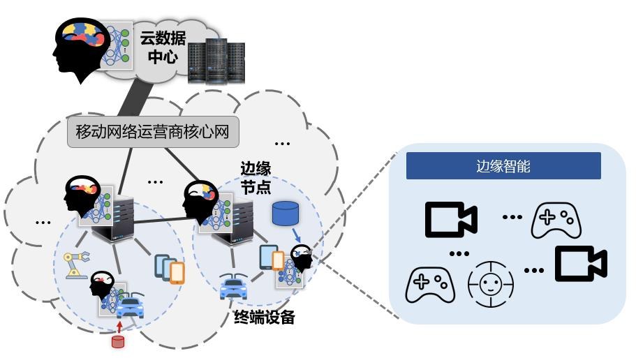 邊緣智能